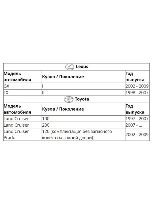 CMOS штатная камера заднего вида AVS110CPR (094) для автомоб…, вариант, фото 4