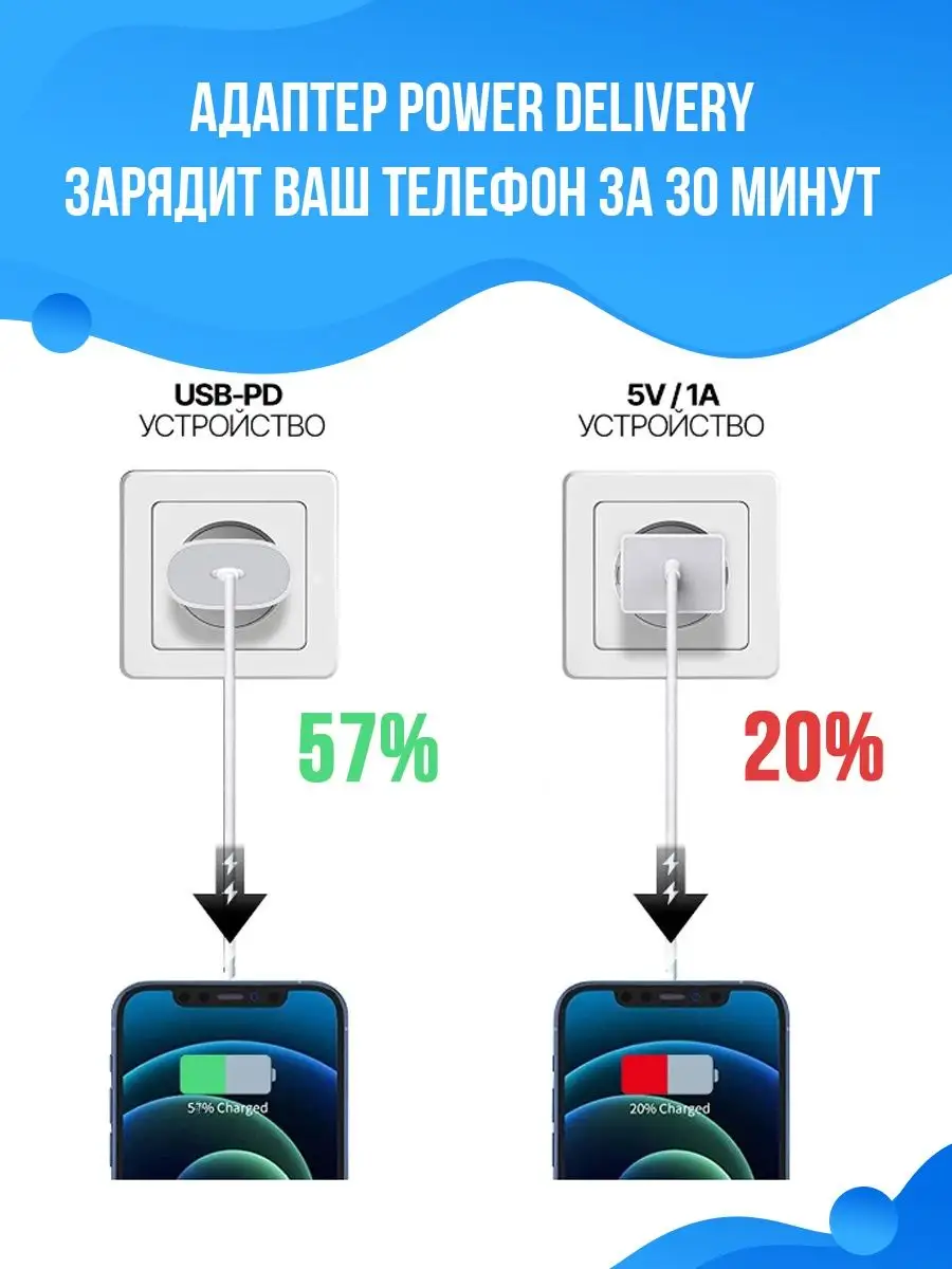 Адаптер для iPhone телефона, блок type c Dream Tech 85798474 купить за 500  ₽ в интернет-магазине Wildberries