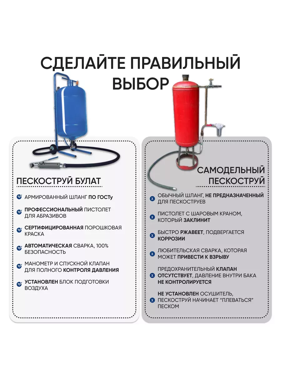 ПЕСКОСТРУЙНЫЙ АППАРАТ СВОИМИ РУКАМИ