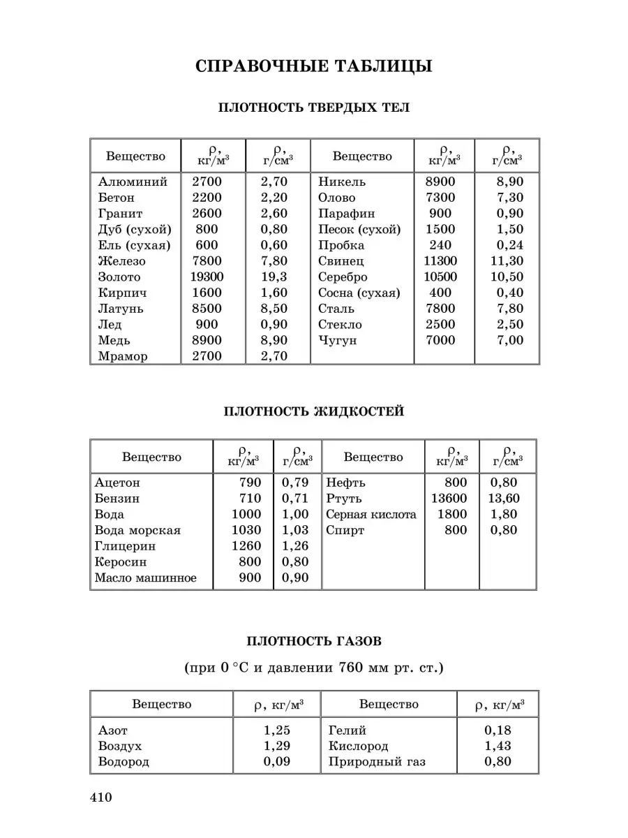 Задачи по физике для профильной школы 10-11 классы ИЛЕКСА 86009058 купить  за 554 ₽ в интернет-магазине Wildberries