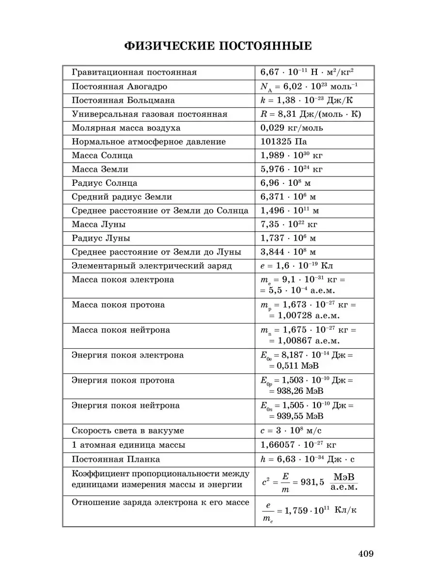 Задачи по физике для профильной школы 10-11 классы ИЛЕКСА 86009058 купить  за 554 ₽ в интернет-магазине Wildberries