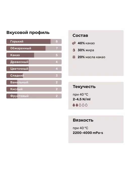 Amare cacao Шоколад кондитерский тёмный "Британия" (MC027), 3 кг, 3 кг, фото 6