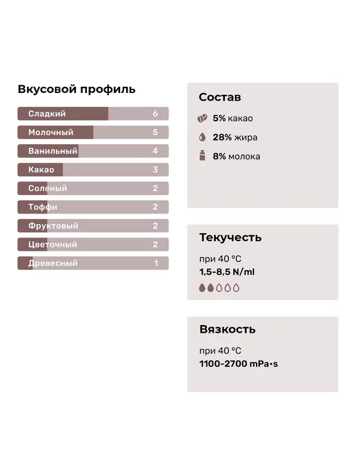 Amare cacao Жировая глазурь кондитерская горькая "Т" (MC030), 3 кг, 3 кг, фото 8