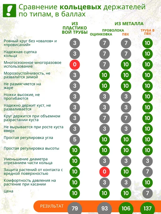 MPSELECT Опора для сада и огорода, зеленый, фото 4