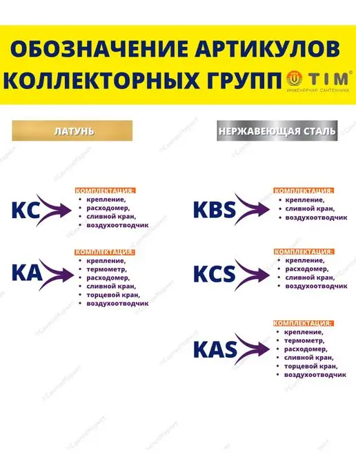 TIM Коллекторная группа 9 контуров 1" на 3 4" без расходомеров, вариант, фото 3