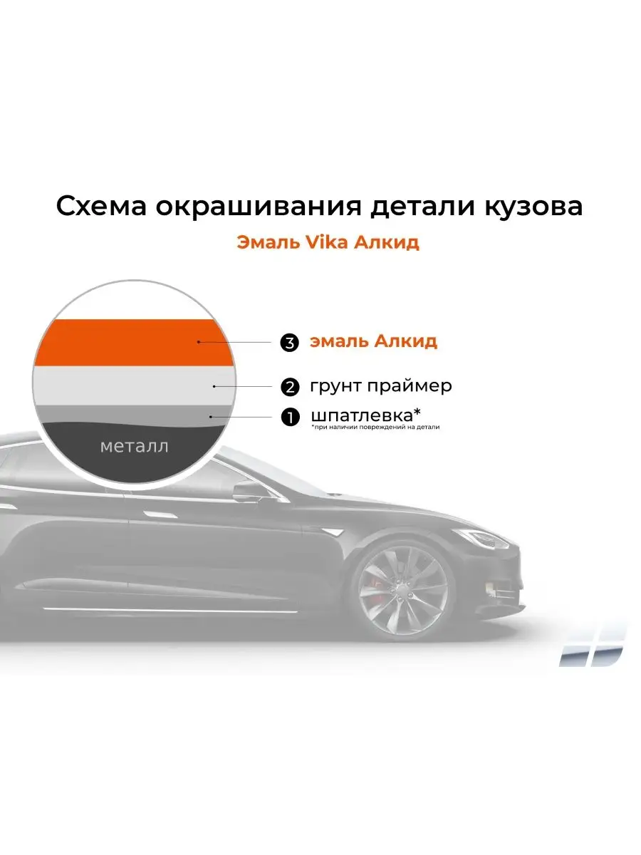 Эмаль Алкид, красная 1015, автоэмаль, 0.8 кг VIKA 86414074 купить за 1 225  ₽ в интернет-магазине Wildberries