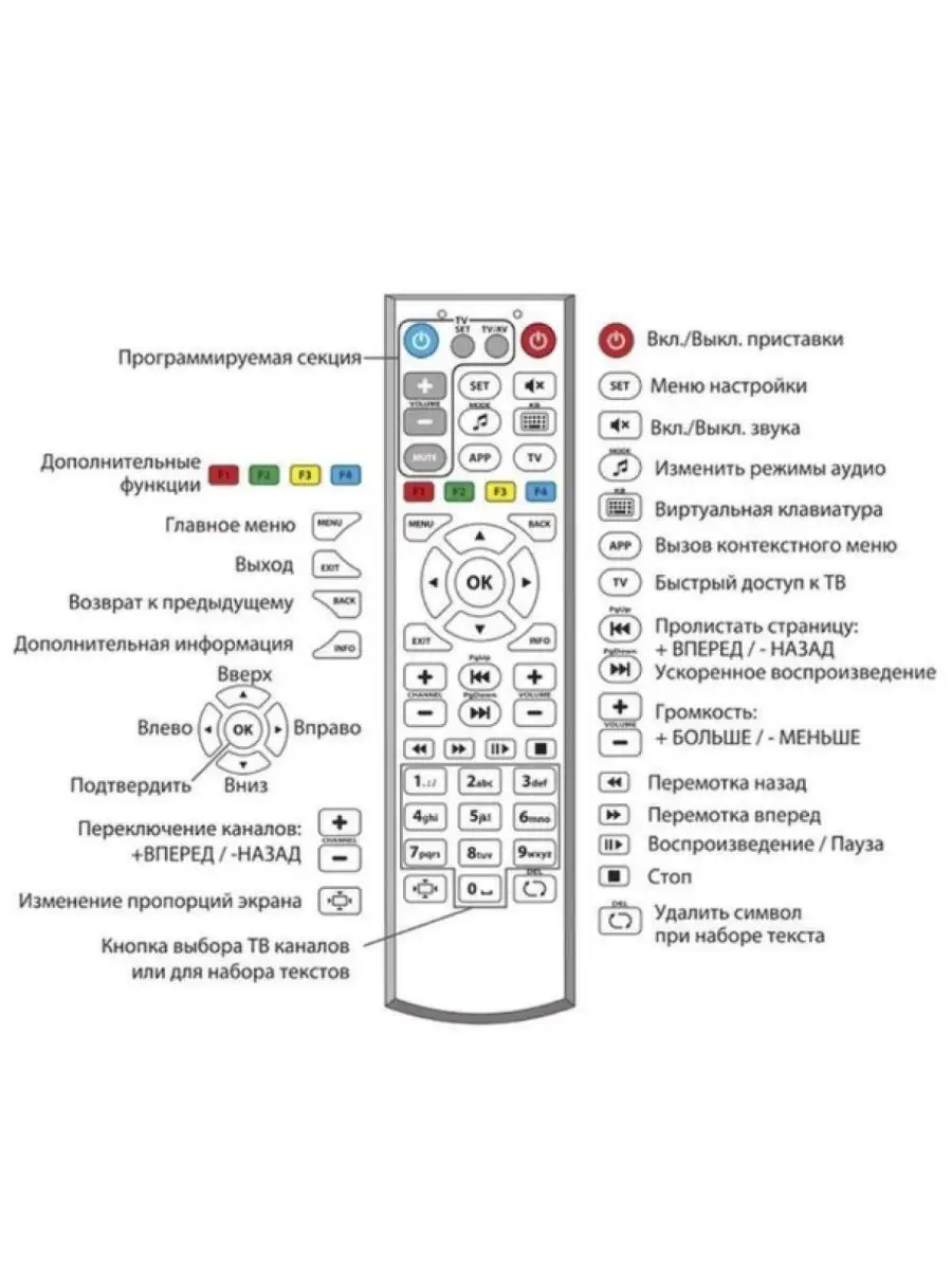 Pult_Market Пульт ZALA Пульт ду Zala