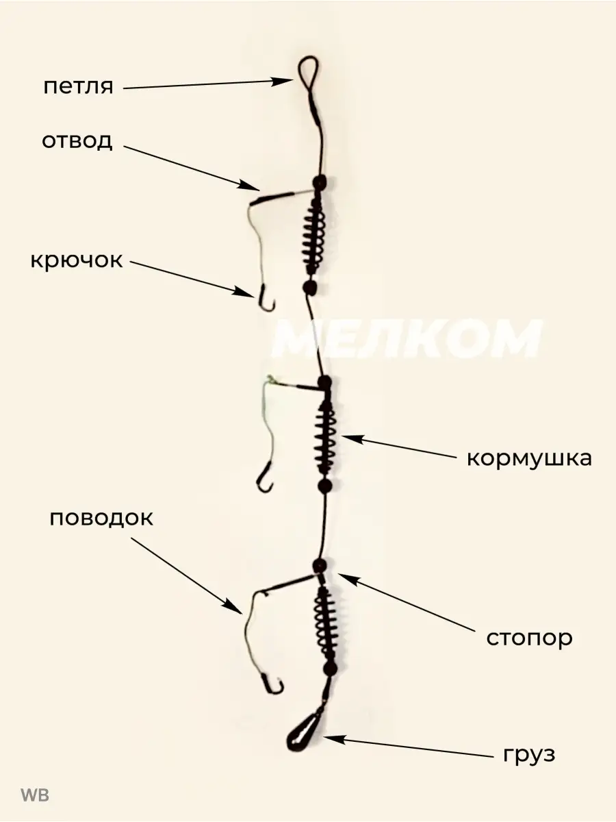 Фидерные Снасти Для Рыбалки