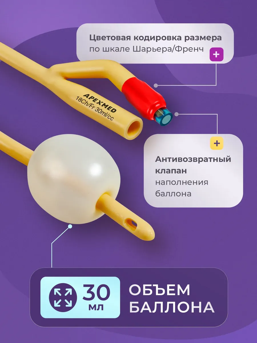 катетеризация женщины 