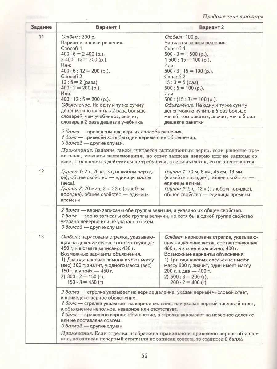 ВПР Математика 3 класс. Учебное пособие Просвещение/Вентана-Граф 87036202  купить за 175 ₽ в интернет-магазине Wildberries