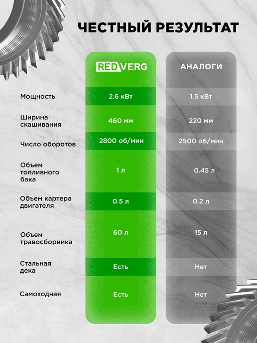 REDVERG Газонокосилка бензиновая самоходная садовая, 1 л, 2 шт, фото 7