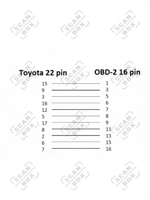 ELM327 ScanBox Автосканер диагностический ELM327 v 2.1 Bluetooth OBD2, Переходник Toyota 22 Pin, фото 2