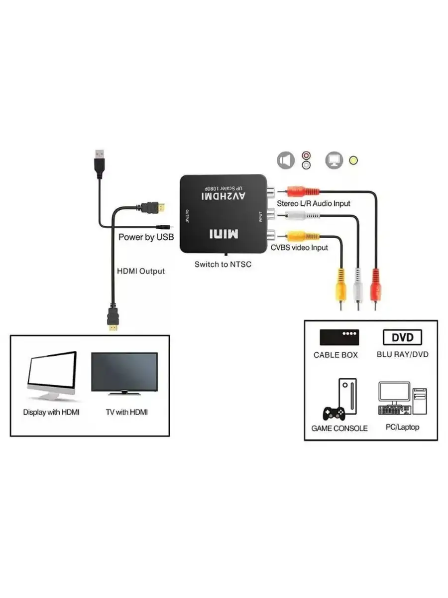 Конвертер из HDMI в AV (CVBS) и FL/FR стерео аудио – баня-на-окружной.рф