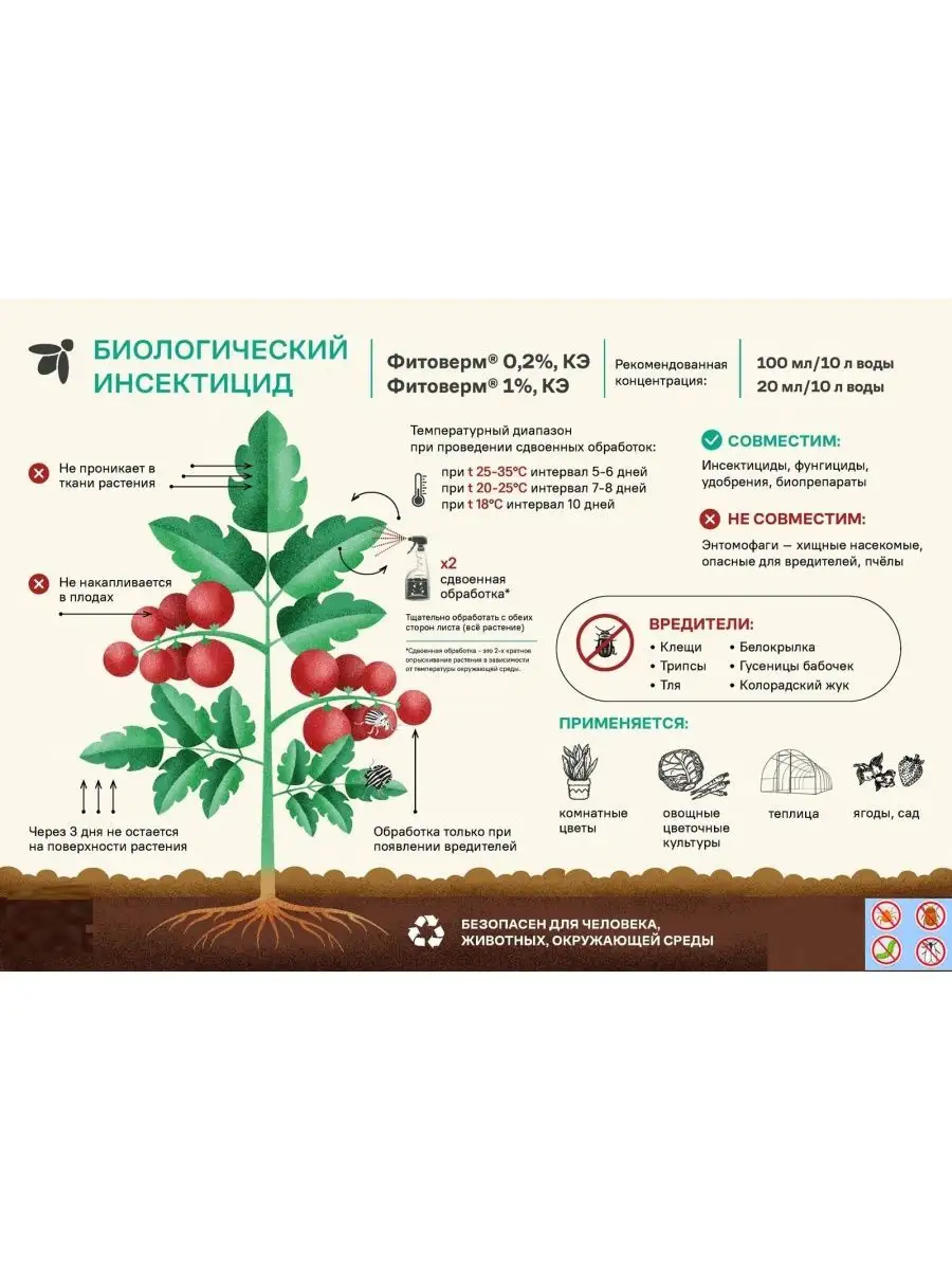 Фитоверм, 0,2%, 100мл Фармбиомед 87278389 купить за 354 ₽ в  интернет-магазине Wildberries