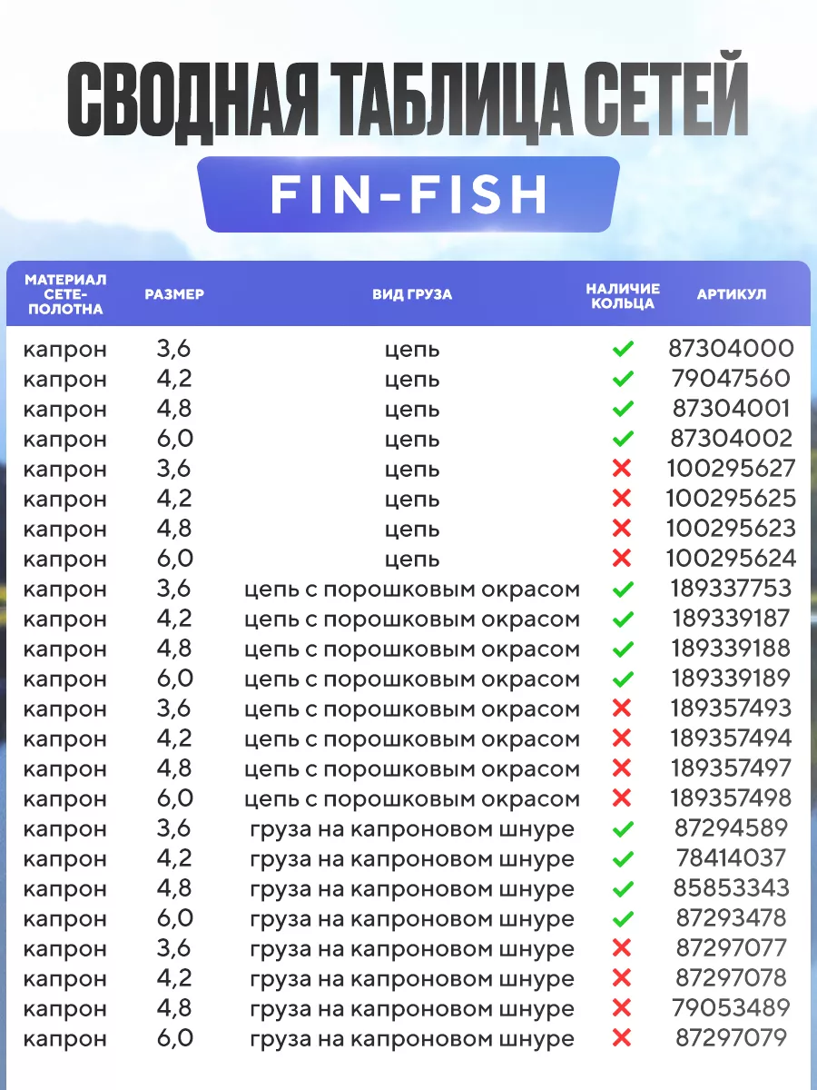 Кастинговая сеть Китай, с малым кольцом, леска, радиус 2 м