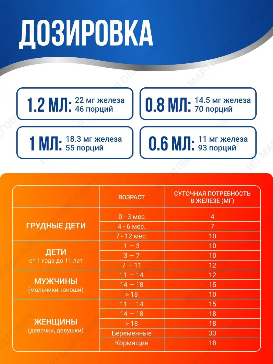 Ионизированное железо Ionic Iron 56 мл. в жидкой форме США Trace Minerals  87476093 купить за 1 158 ₽ в интернет-магазине Wildberries