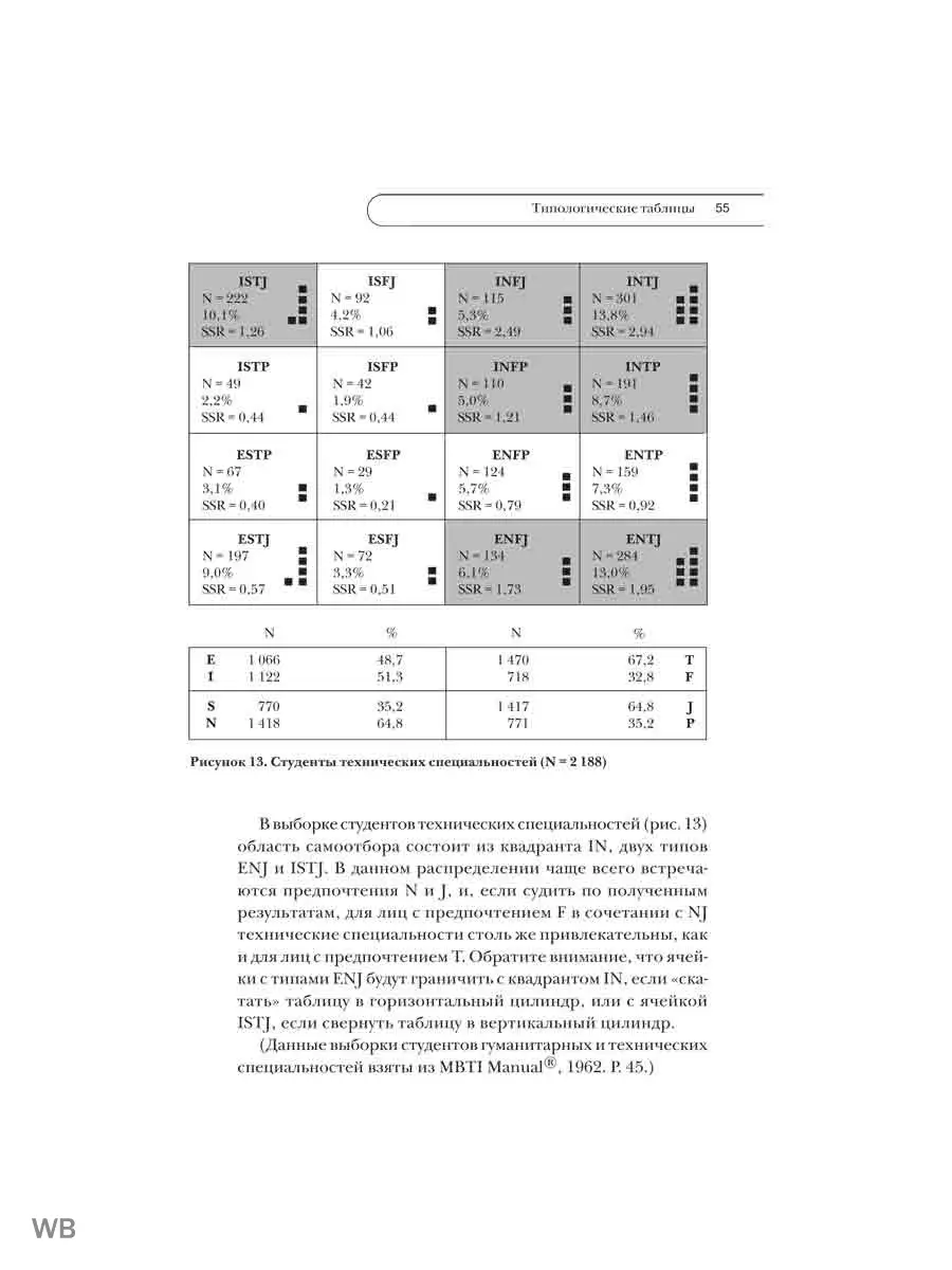 MBTI: определение типов. У каждого свой дар Карьера Пресс 87490325 купить  за 884 ₽ в интернет-магазине Wildberries