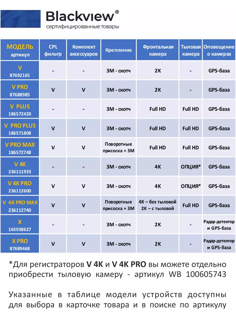 Видеорегистратор 2K с сигнатурным радар-детектором Blackview 87689468  купить за 10 737 ₽ в интернет-магазине Wildberries