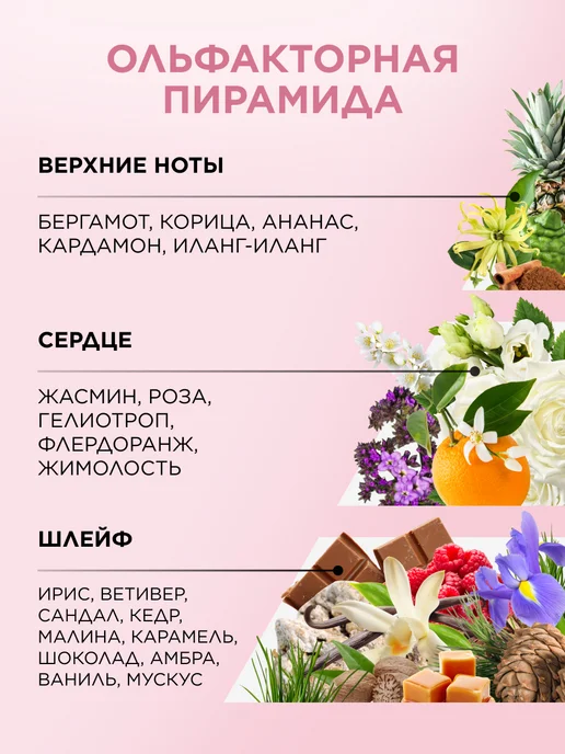 Faberlic Парфюмированный дезодорант O feerique SENSUELLE Фаберлик, 75 мл, фото 6