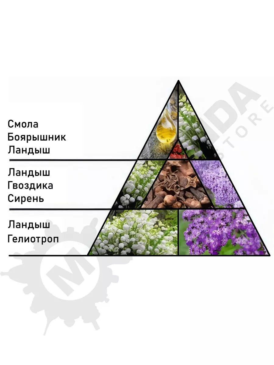 Новая Заря Духи Персидская сирень 16 мл