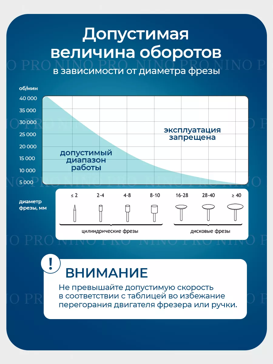 Микромотор фрезер сменная ручка-наконечник Strong 102L Nino pro-маникор  88148227 купить за 2 550 ₽ в интернет-магазине Wildberries