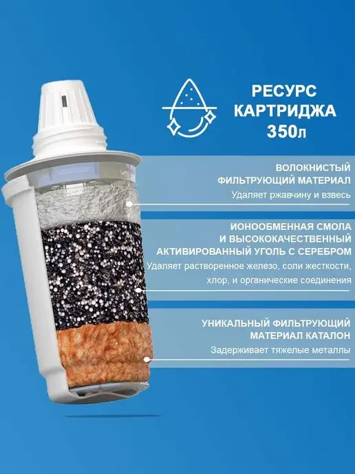 ГЕЙЗЕР Фильтр кувшин для очистки воды с картриджем Аквариус, 3,7 л, серый, фото 3