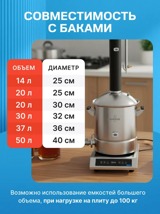 iplate Индукционная плита для самогоноварения ALINA 3,5 кВт, черный, фото 7