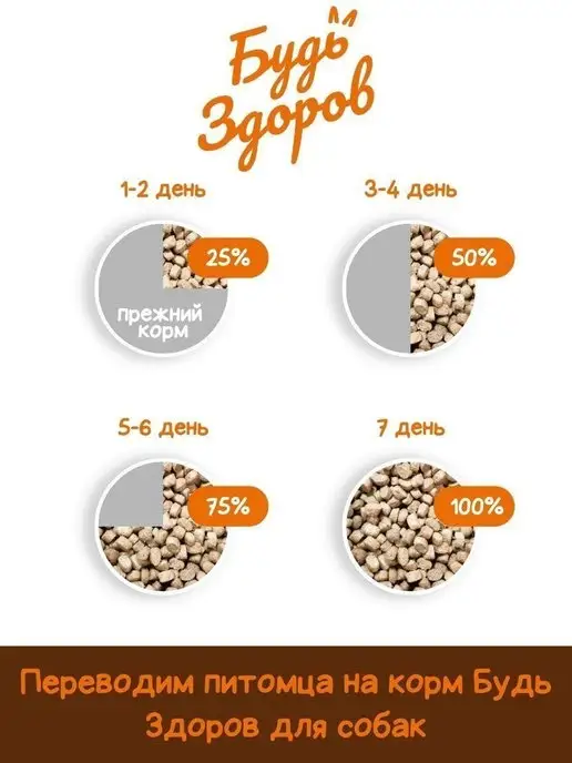 Сухой корм Будь здоров Гранула для собак, крупные, ягненок, 2,5 кг, фото 6