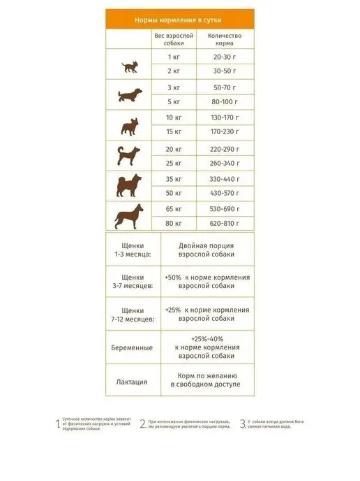 Сухой корм Будь здоров Гранула для собак, крупные, ягненок, 2,5 кг, фото 7
