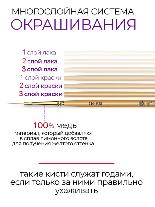 Nail Club Professional Кисть для вензелей и обводок 2 2N-RG, желтый, фото 3