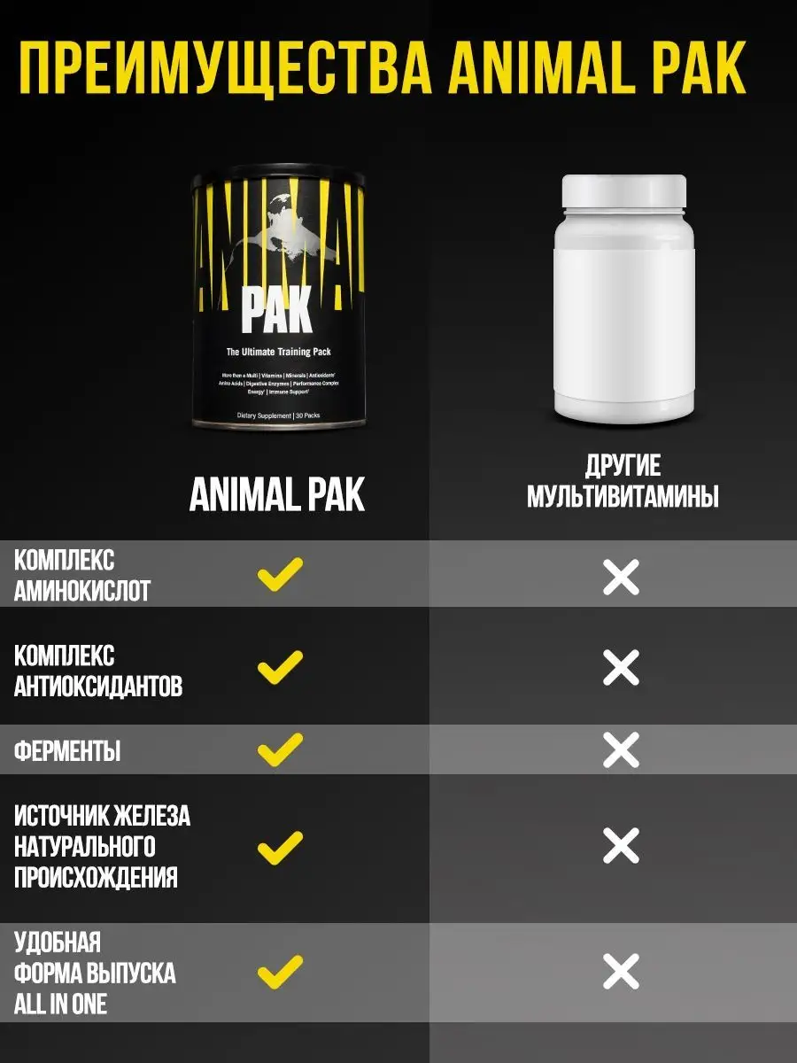 Витамины Animal Pak, комплекс 30 порций Universal Nutrition 90032885 купить  в интернет-магазине Wildberries