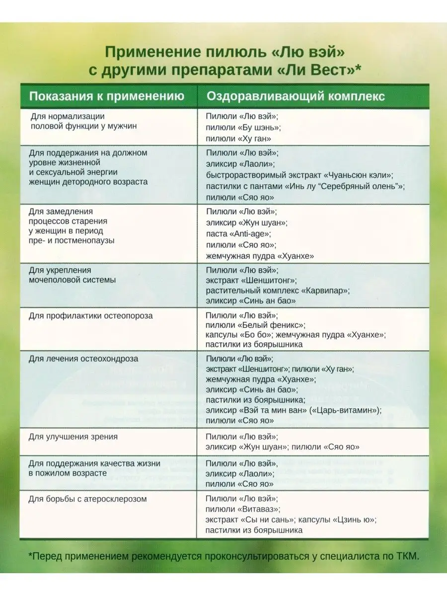 Лю Вэй пилюли для иммунитета, почек, от холестерина Ли Вест Ли Вест  90180118 купить за 1 018 ₽ в интернет-магазине Wildberries