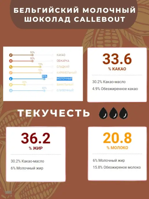 CALLEBAUT Шоколад молочный в каплях 0,4 кг, 400 г, фото 2
