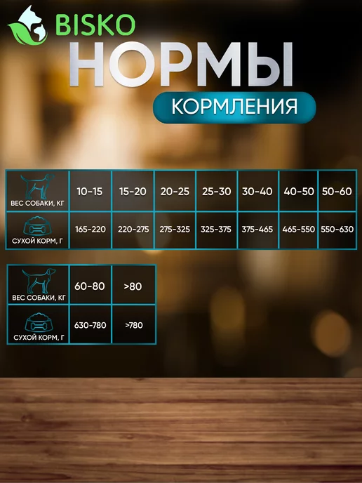 Сухой корм Bisko Суперпремиум для собак, ягненок, 15 кг, фото 5