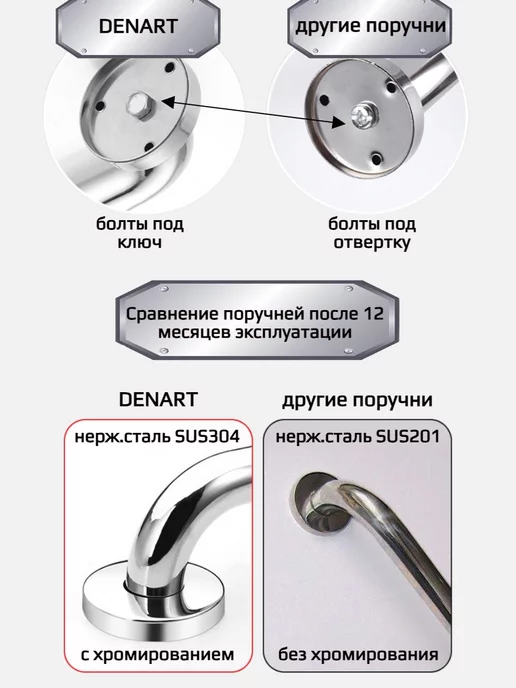 DENART Поручень для ванной настенный ручка для пожилых изогнутый, серый, фото 3