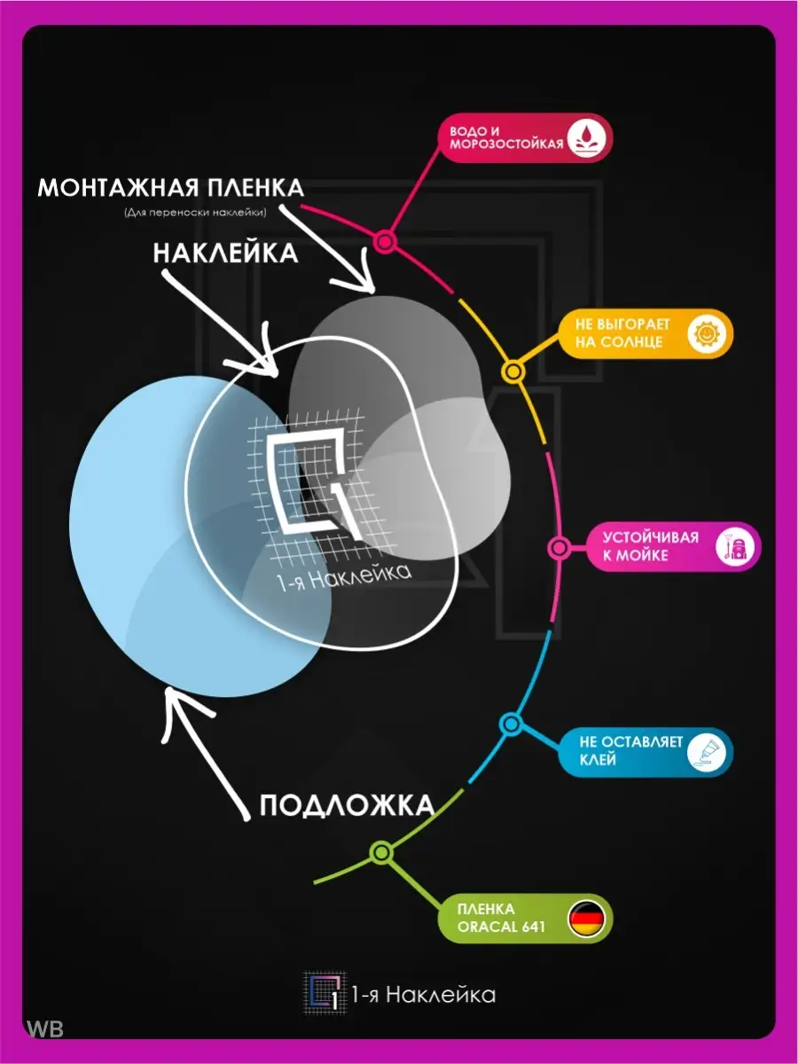 Наклейки на машину надпись на стекло ШАШКИ МСК МОСКВА 1-я Наклейка 90616521  купить за 760 ₽ в интернет-магазине Wildberries