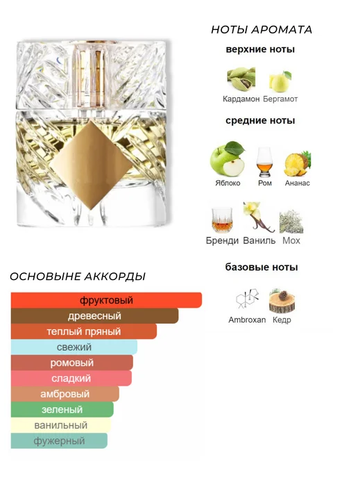 White Lotus Parfum Духи по мотивам Apple Brandy on the Rocks стойкие 10 мл, 10 мл, фото 3