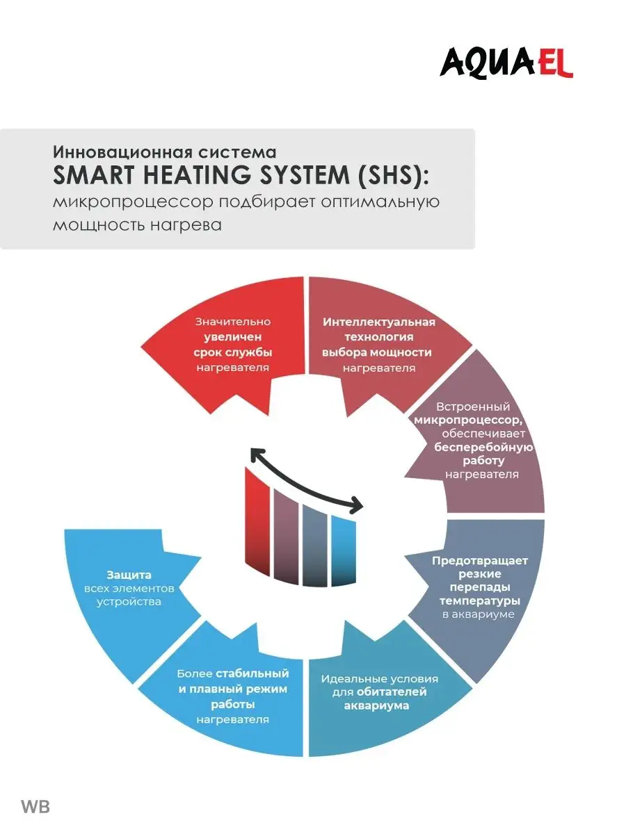 Нагреватель FIX 2 50W для аквариума 10 - 50 л нерегулируемый AQUAEL  90745226 купить за 1 327 ₽ в интернет-магазине Wildberries