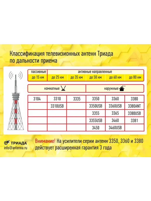 Триада Антенна для телевизора комнатная Т-3104 черная, кабель-2м, 2 м, фото 8