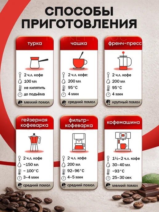 BARISTA Кофе в зернах Pro Bar 1 кг бленд арабики и робусты, 1 кг, фото 3