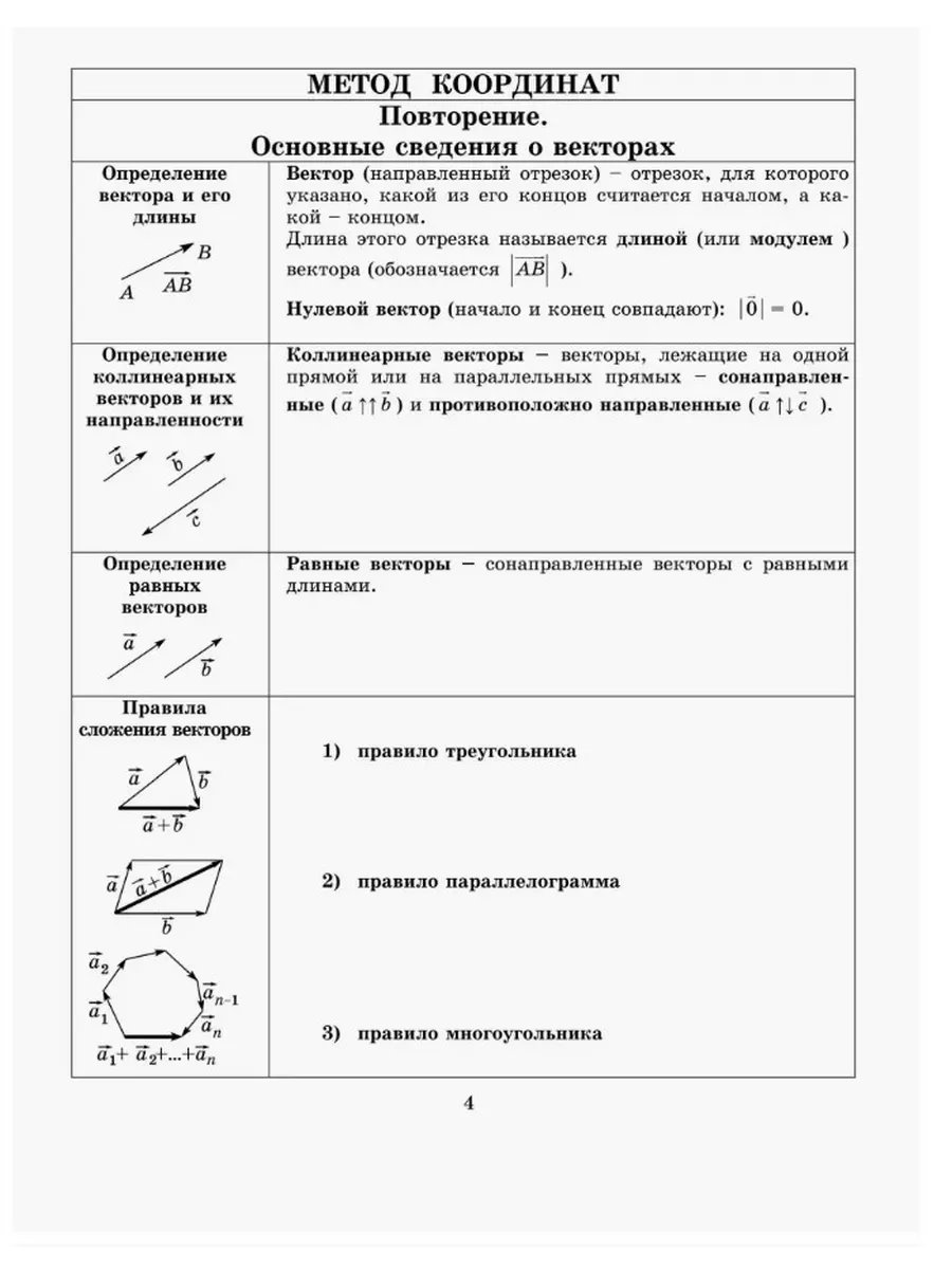 Тетрадь-конспект по геометрии 9 класс Ершова ИЛЕКСА 90934714 купить за 279  ₽ в интернет-магазине Wildberries