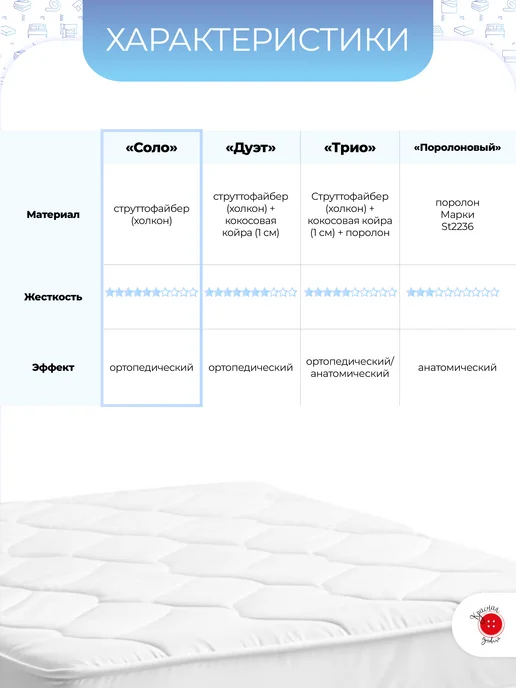 Красная Пуговица Матрас "Соло" струтопласт 70 на 170, высота 10 см, красный, фото 6
