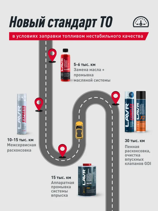 LAVR Промывка двигателя масляной системы, вариант, фото 4