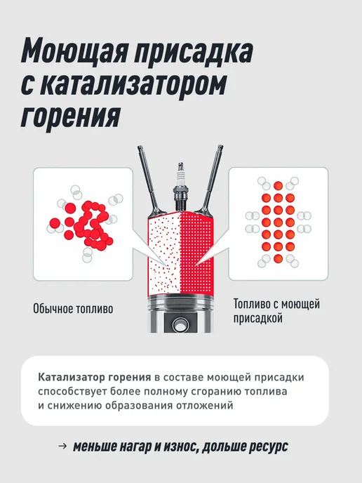 LAVR Моющая присадка в топливо автомобиля, вариант, фото 4
