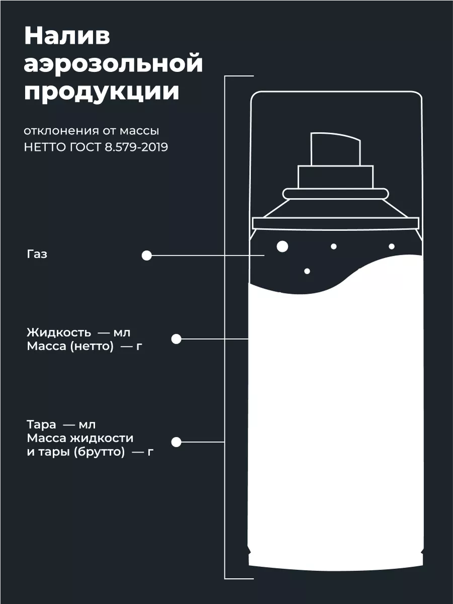 Очиститель электрических контактов авто LAVR 91158300 купить за 424 ₽ в  интернет-магазине Wildberries