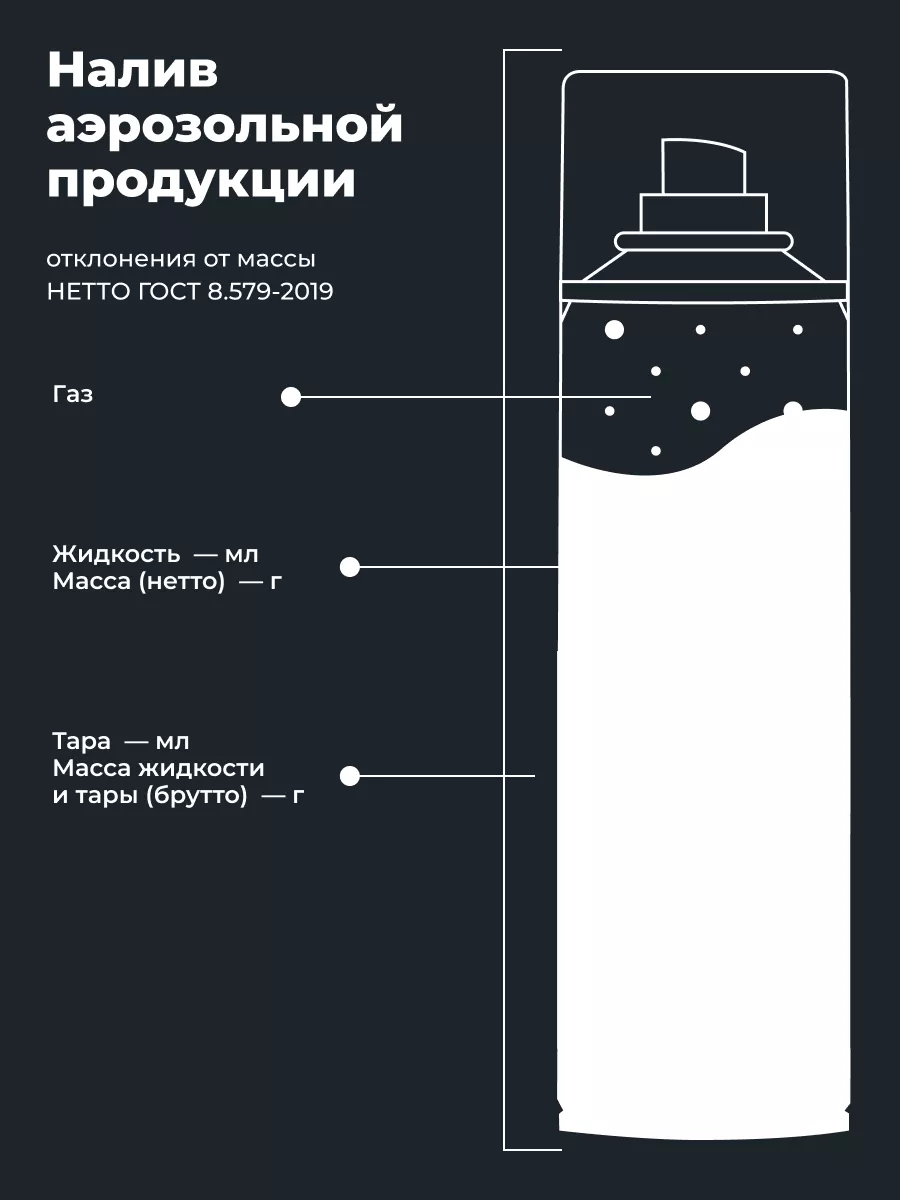 Очиститель карбюратора и дроссельной заслонки авто LAVR 91159387 купить за  476 ₽ в интернет-магазине Wildberries