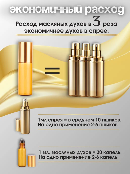 Persifora Масляные духи "ПЛОХАЯ ДЕВ0ЧКА" (Good girl gone bad), 5 мл, фото 2