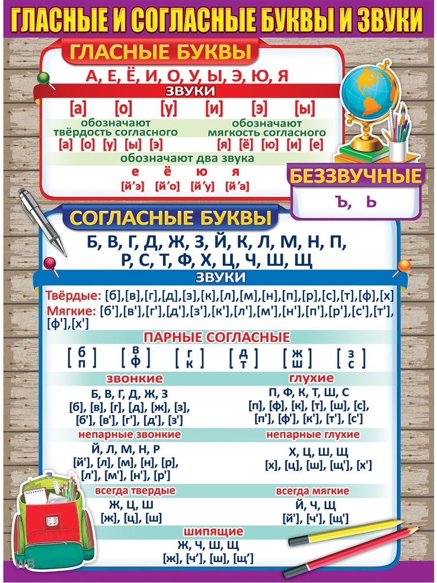 Ярко сколько букв и звуков. Звуки согласных букв русского алфавита таблица. Согласные Буки и гласные. Классные и не согласные буквы.. Гласные и соглас ь уквы.