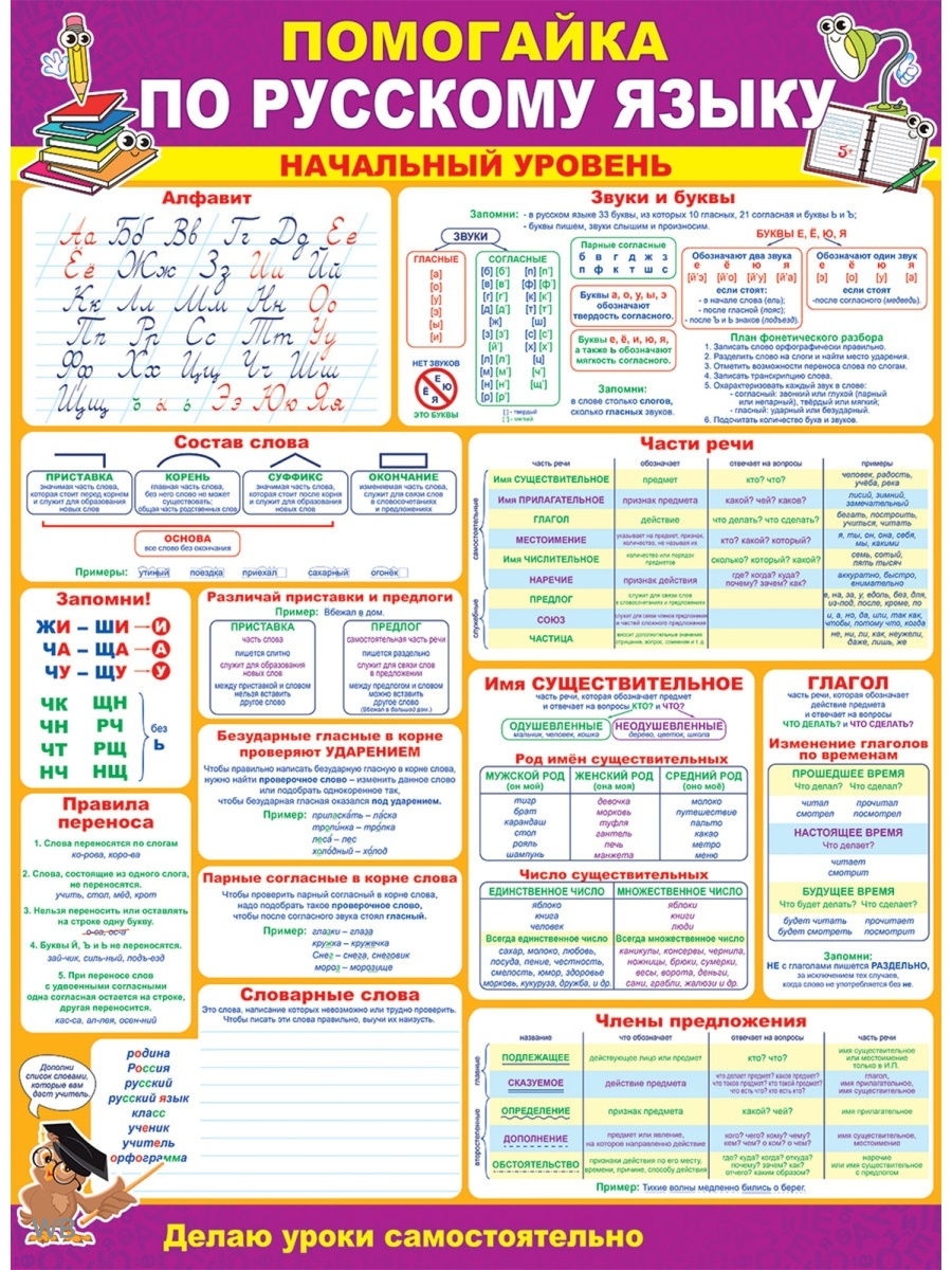 Русский язык 1 уровень. Обучающий плакат Помогайка по математике. Помогайка по русскому языку. Плакаты для начальной школы. Плакат по русскому языку.