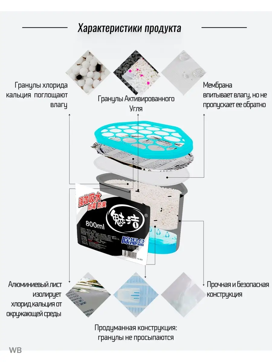 Поглотитель влаги осушитель воздуха влагопоглотитель бытовой THE_IDEA  91479182 купить в интернет-магазине Wildberries